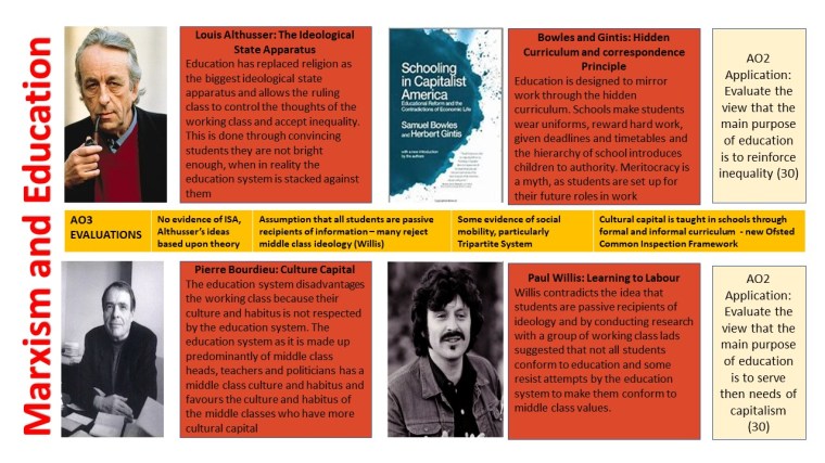 Marxism and Education.jpg