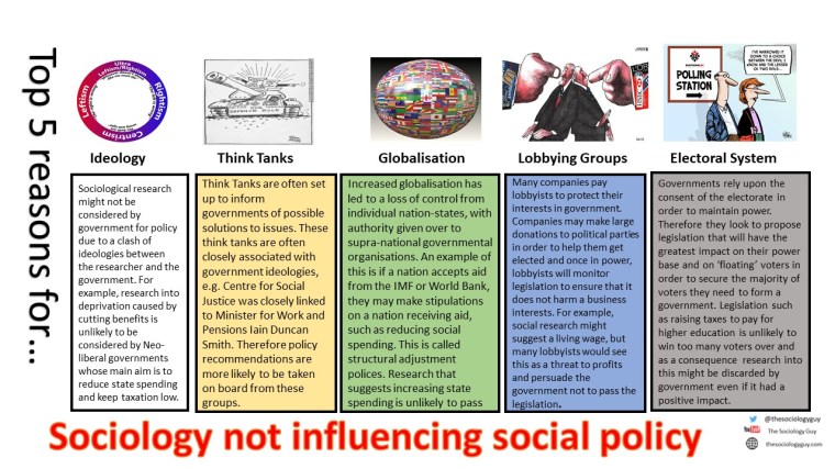 Sociology not informing policy