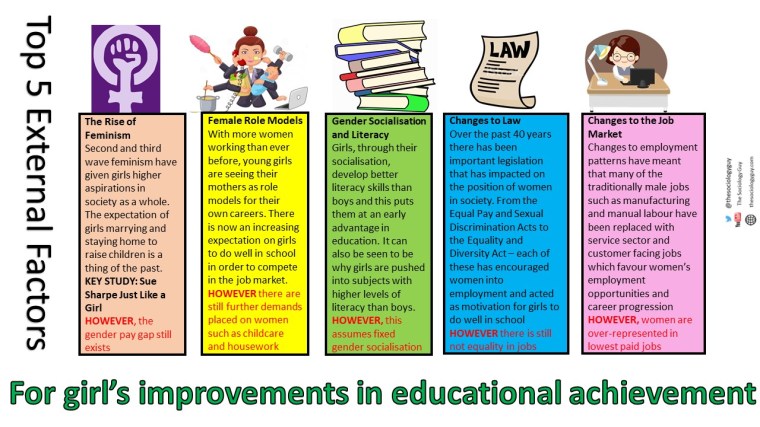 Top 5 Reasons for girl's improvements Ext