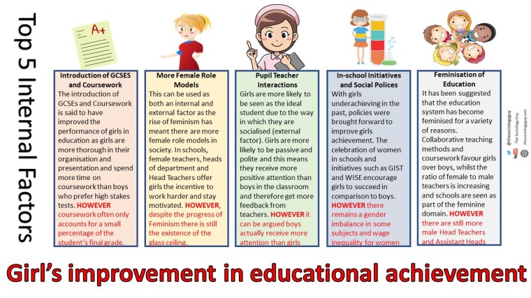 Top 5 Reasons for girl's improvements in educational achievement internal