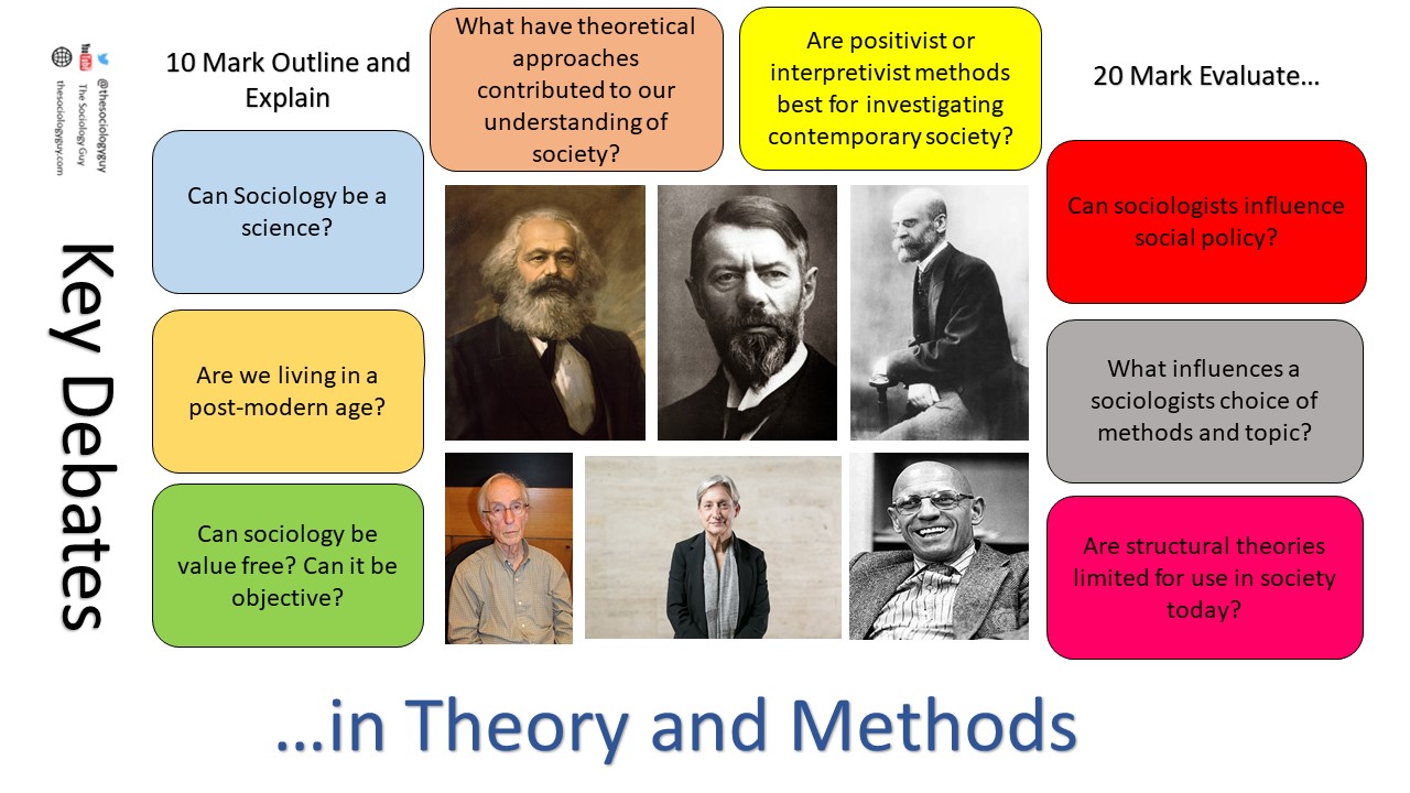 Theory and Methods – Year 2