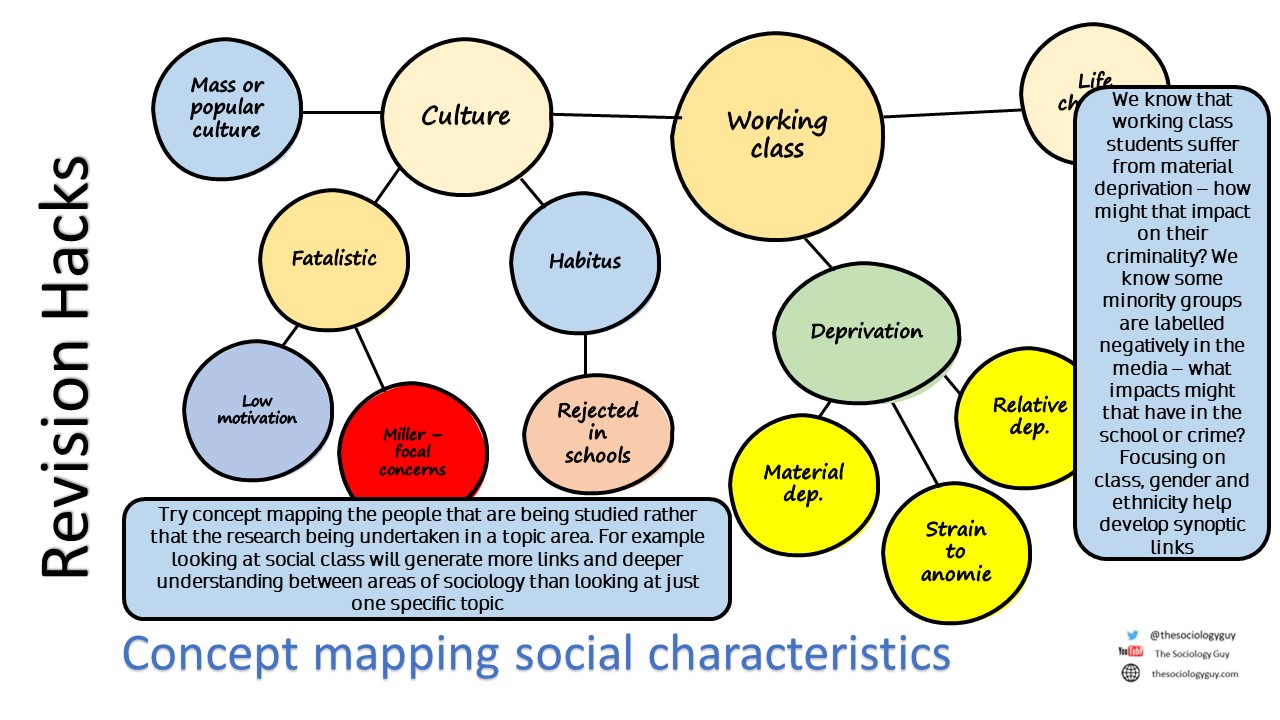 Revision Hacks – The Sociology Guy