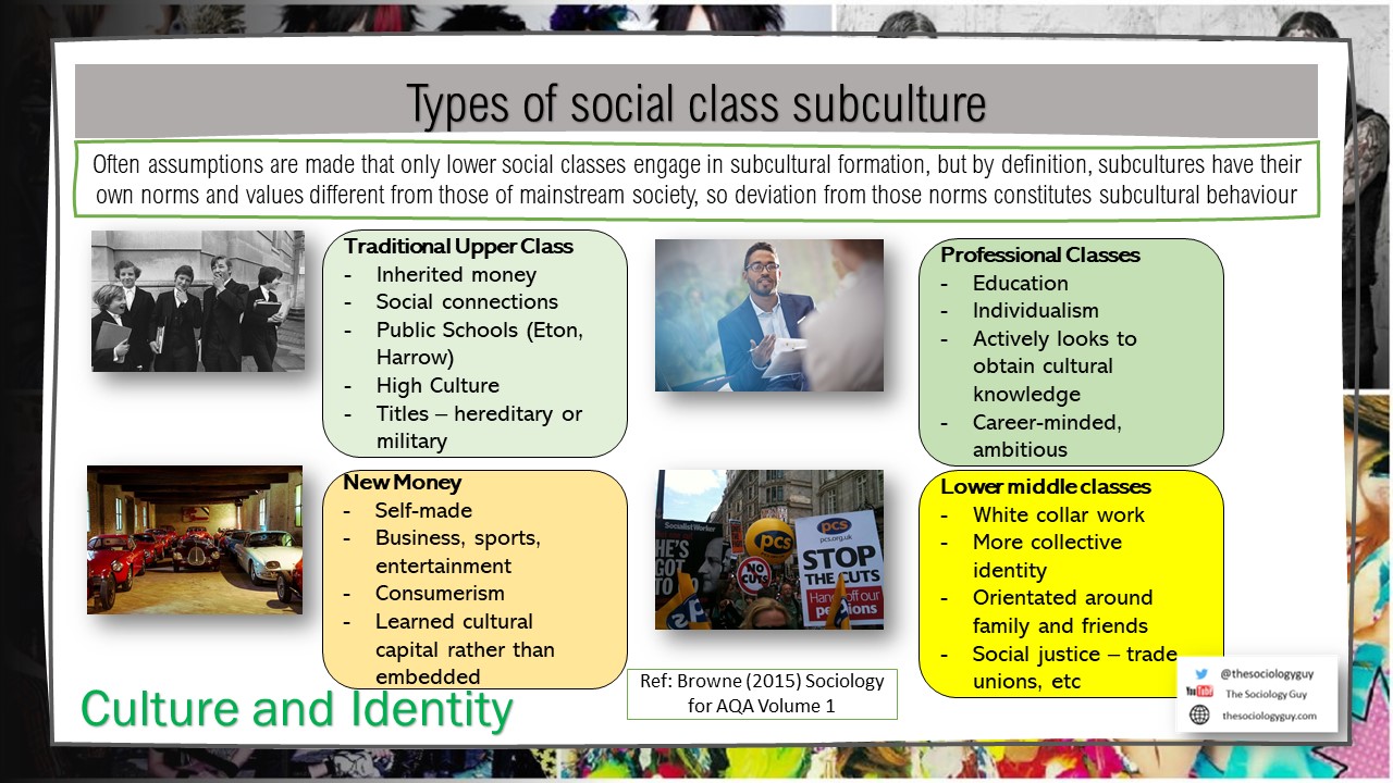 Understanding Intersectionality in Class Identity