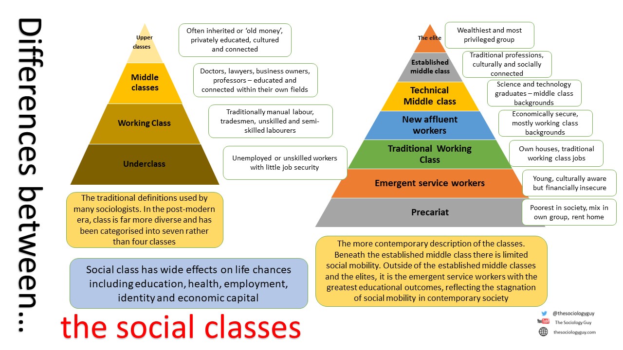 Great British Class Survey Debate Tool