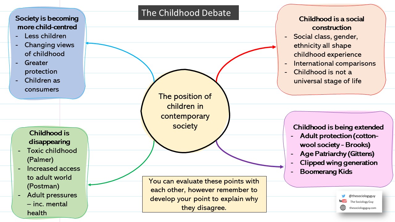 Exploring Childhood: Social Constructs and Experiences