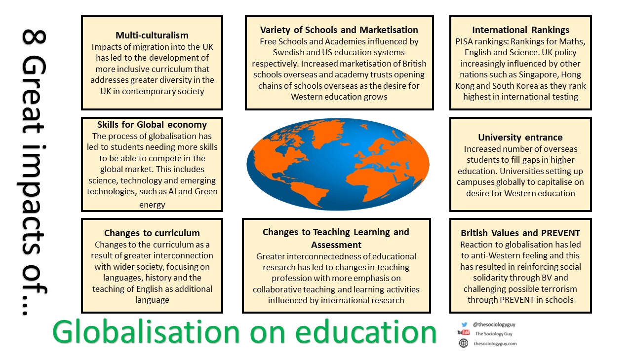 How Global Trends Shape Modern Education