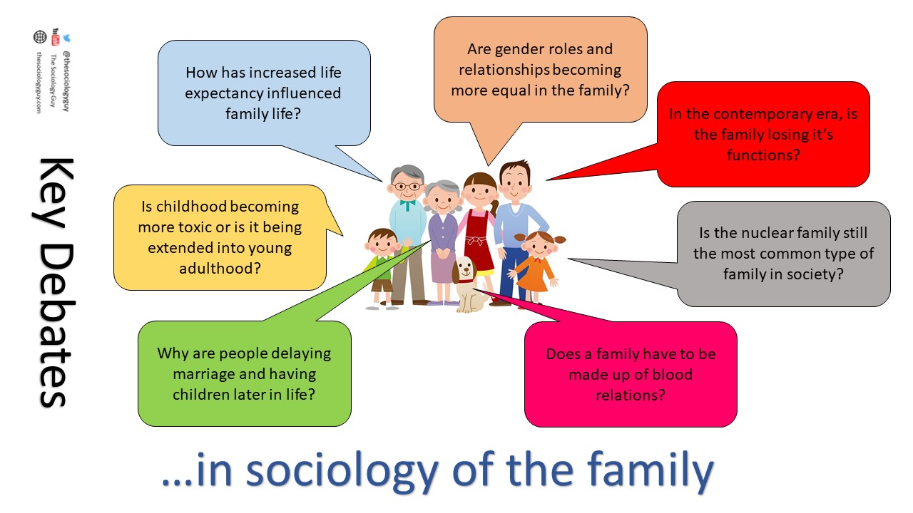 Exam Practice: Families and Households