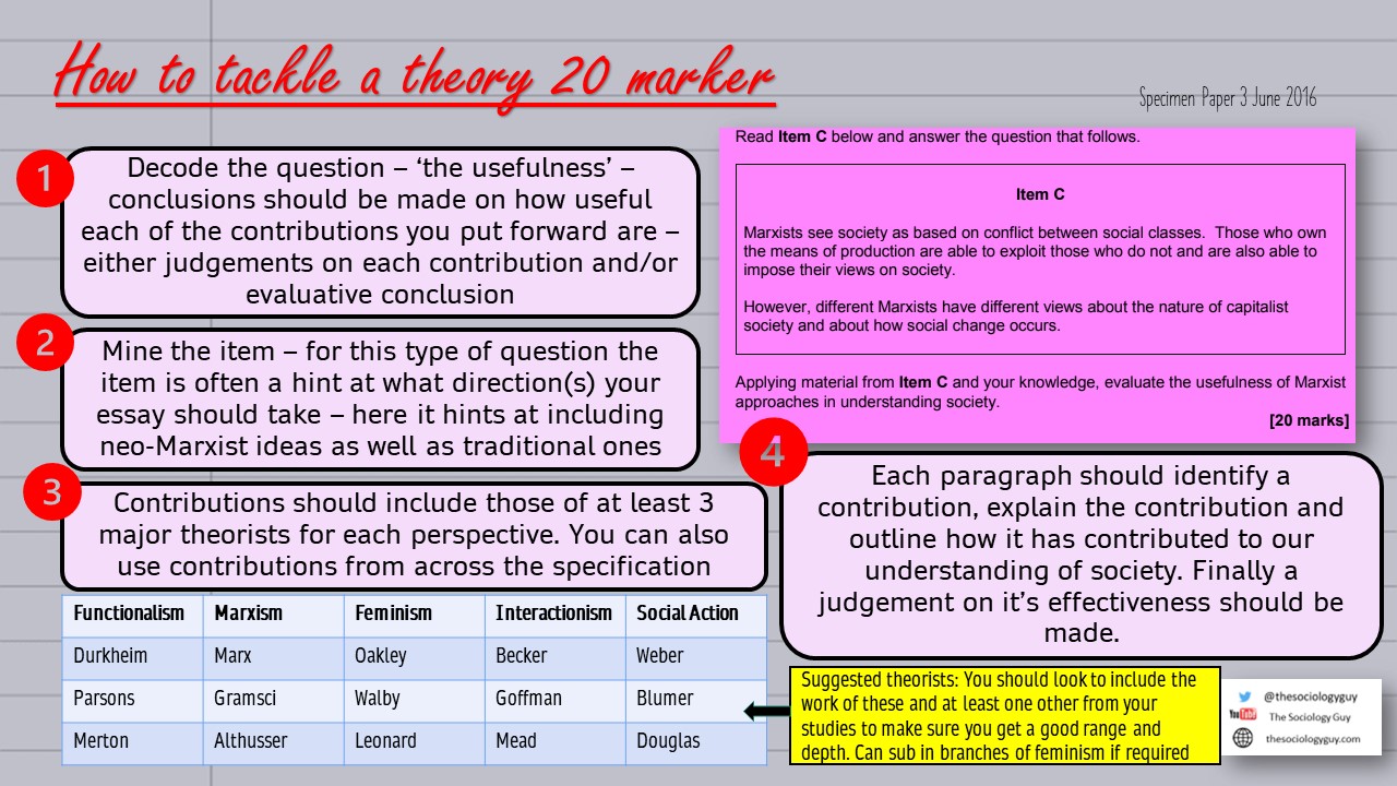 Revision Hacks – The Sociology Guy