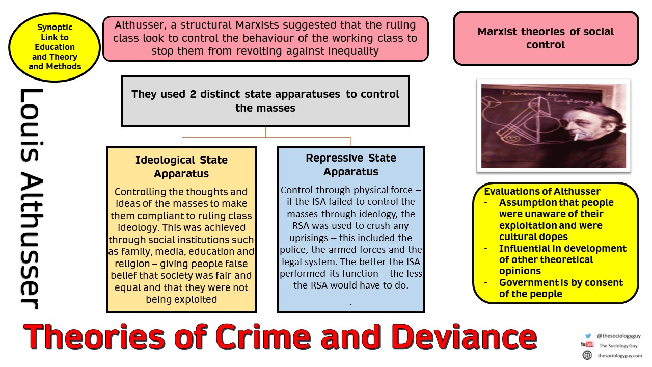 Crime and Deviance – The Sociology Guy