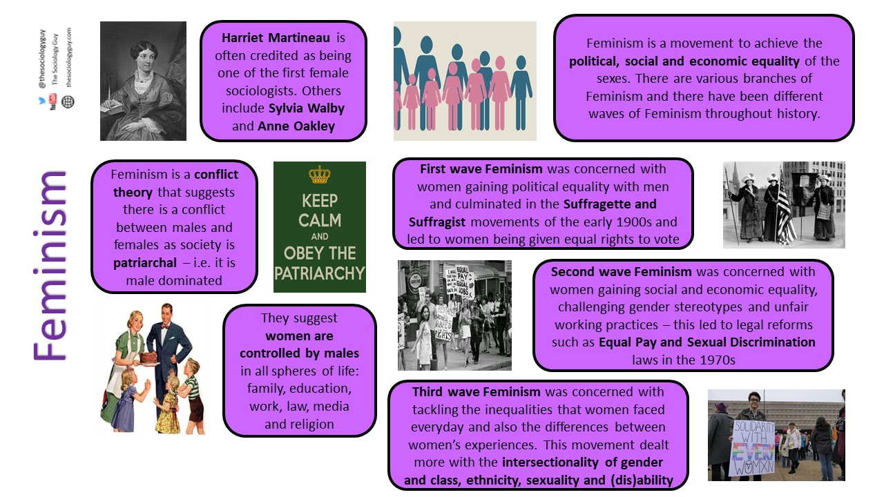 Feminist views of the family – The Sociology Guy