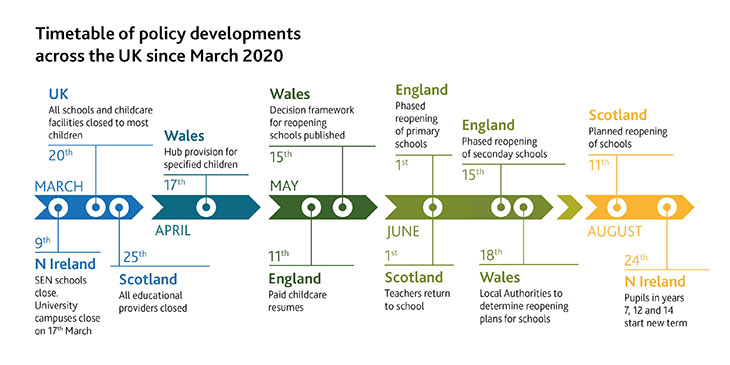 Education Policy Timeline: Key Changes and Impacts