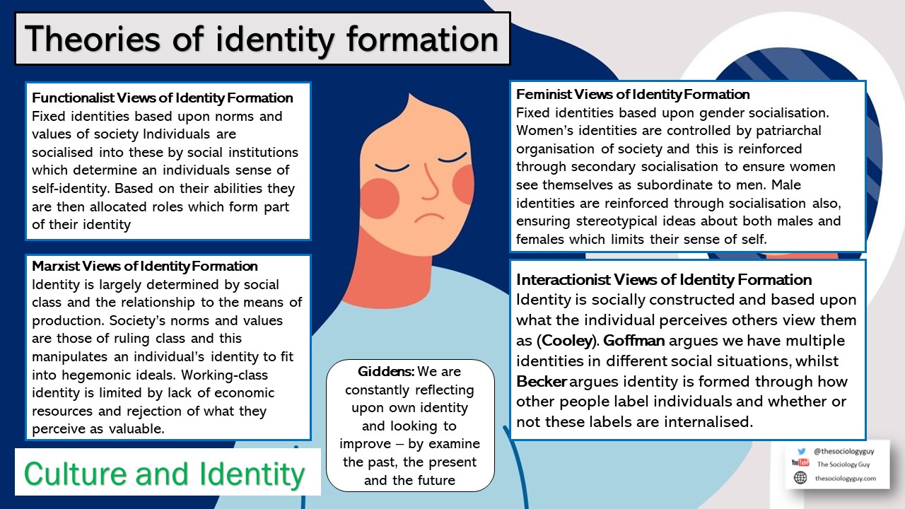 Culture and Identity – The Sociology Guy