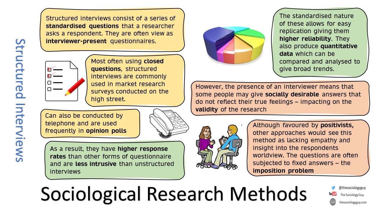 Research Methods Year 1 – The Sociology Guy