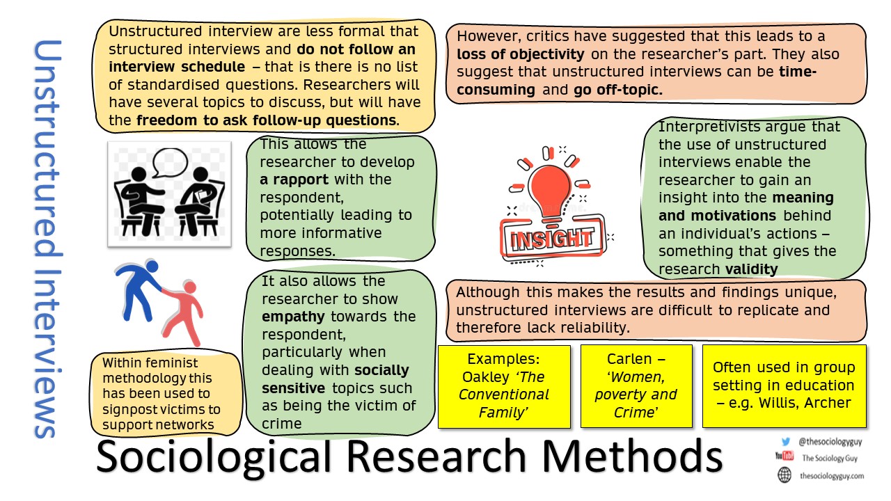 Unstructured Interviews: Insights into Educational Achievement and Social Class