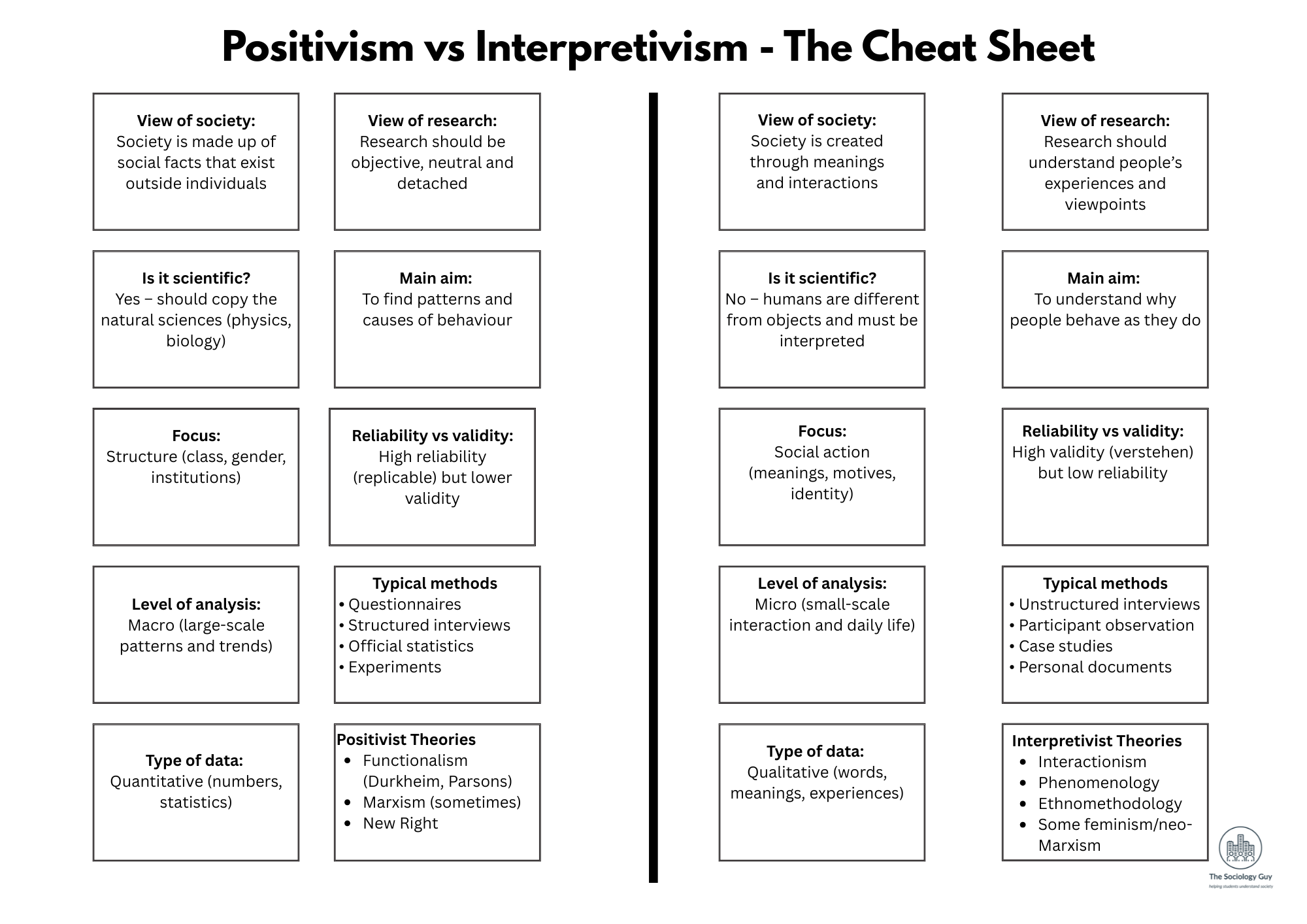 Positivism vs Interpretivism: The Cheat Sheet