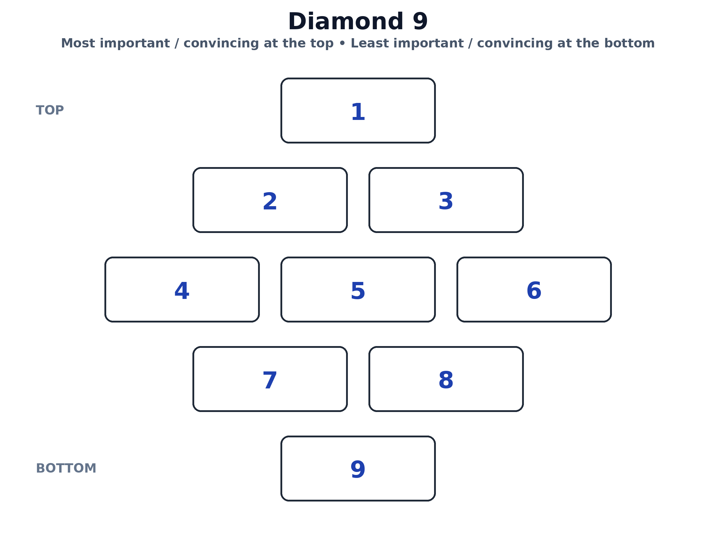 Distribution and nature of mental illness – AQA Sociology Health – Daily Quiz