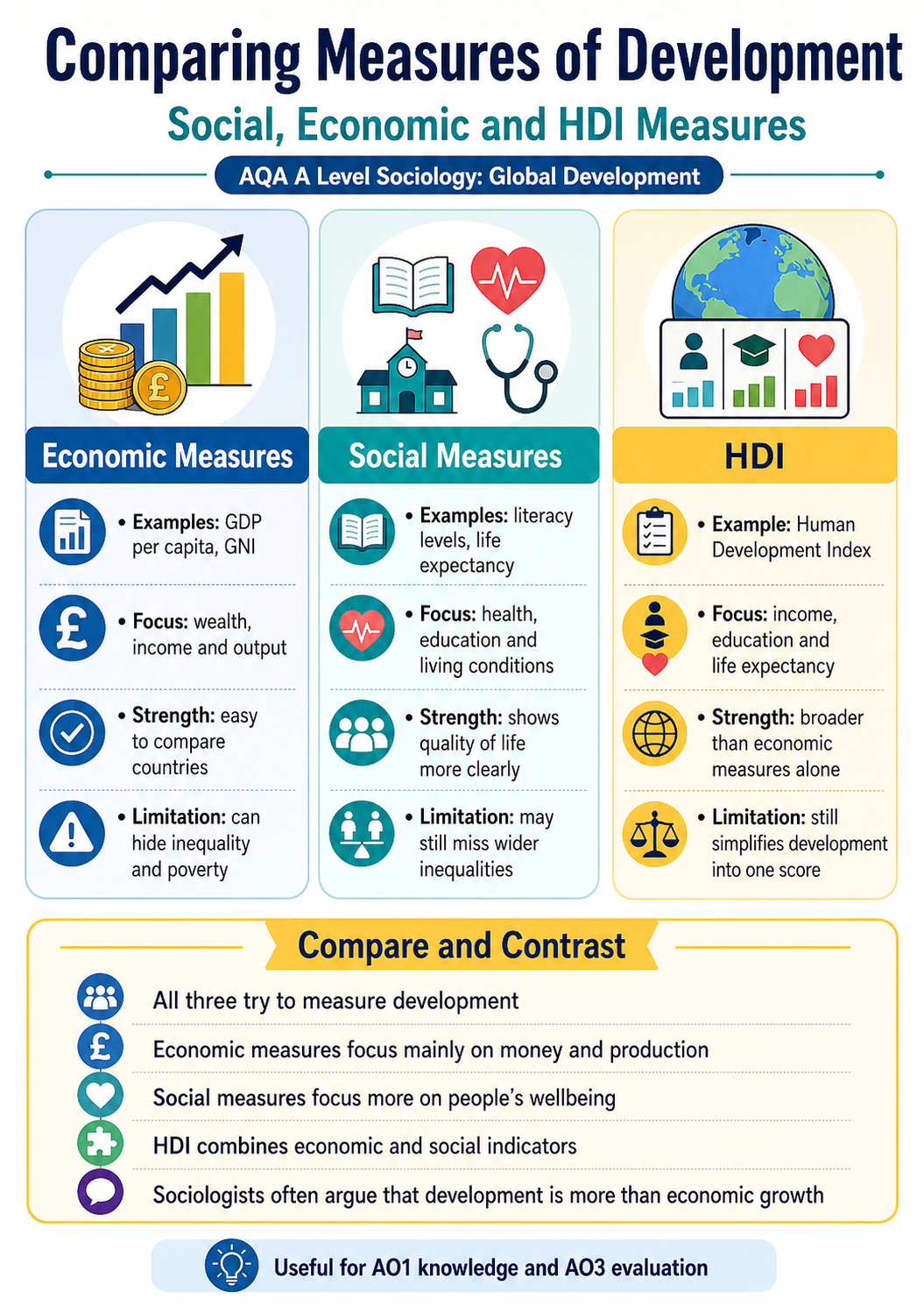 Understanding Development: Key Measures Explained