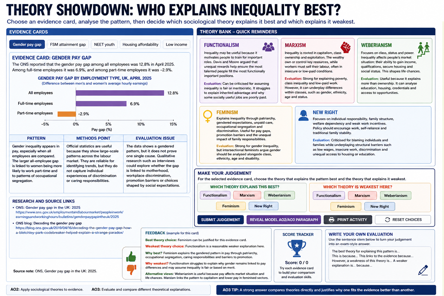 Understanding Social Inequality: Key Theoretical Perspectives