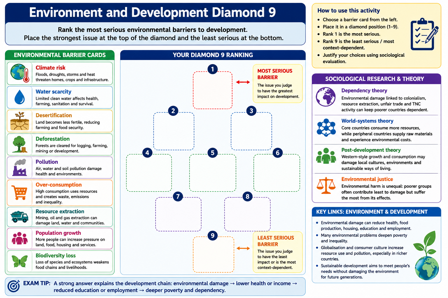 Evaluating Environmental Challenges in Development: AQA A Level Sociology Global Development