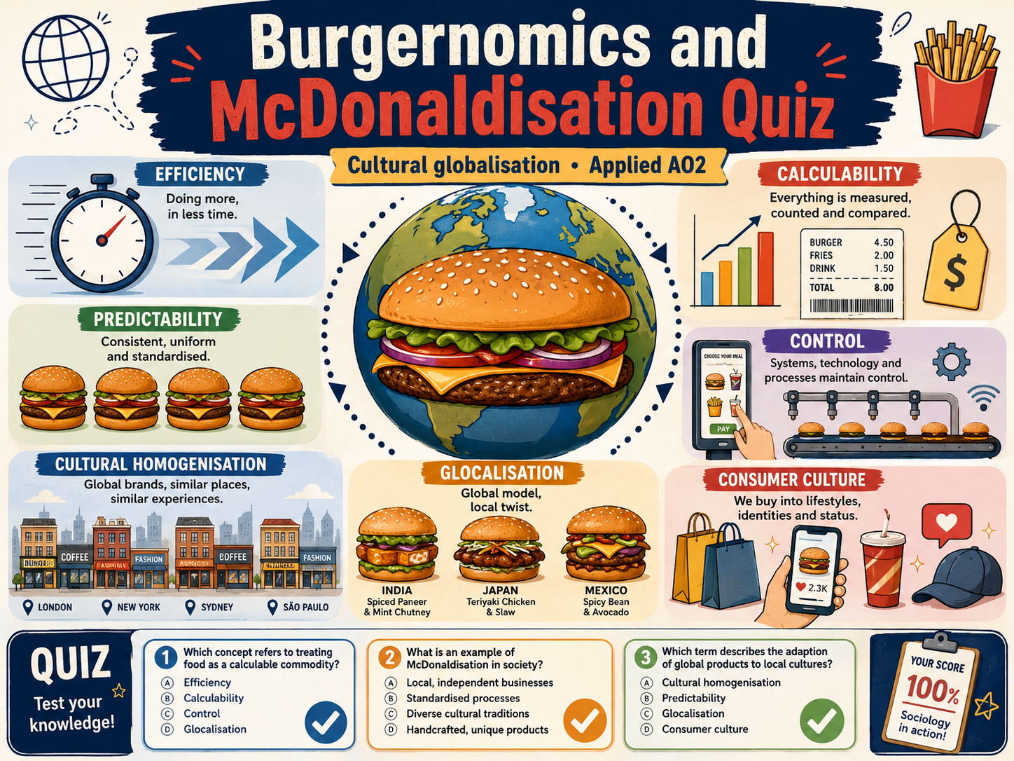 Burgernomics and McDonaldisation Quiz