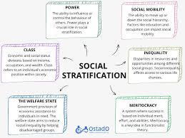 Stratification System Sorter (AQA A Level Sociology)