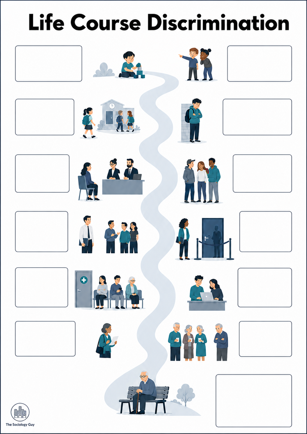 Life Course Discrimination Timeline